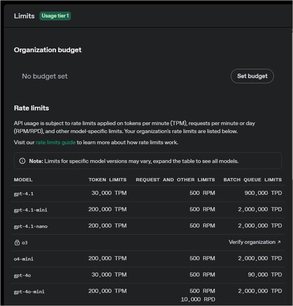 OpenAI - Limits