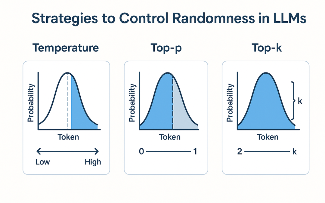 Strategies to Control Randomness in LLMs