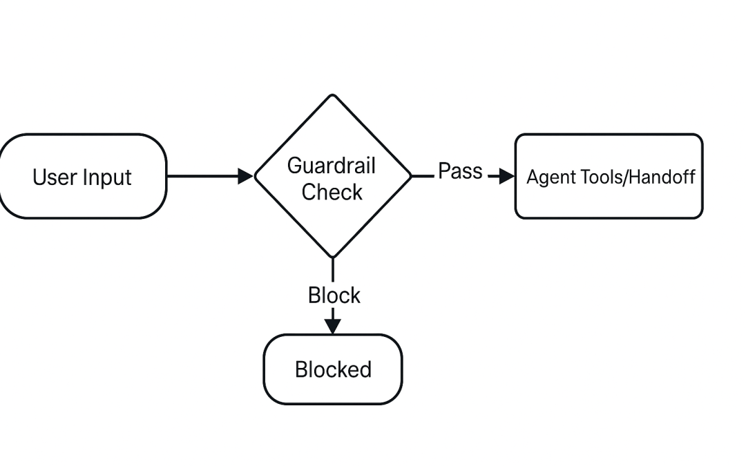 Building Guardrails in the OpenAI Agent SDK