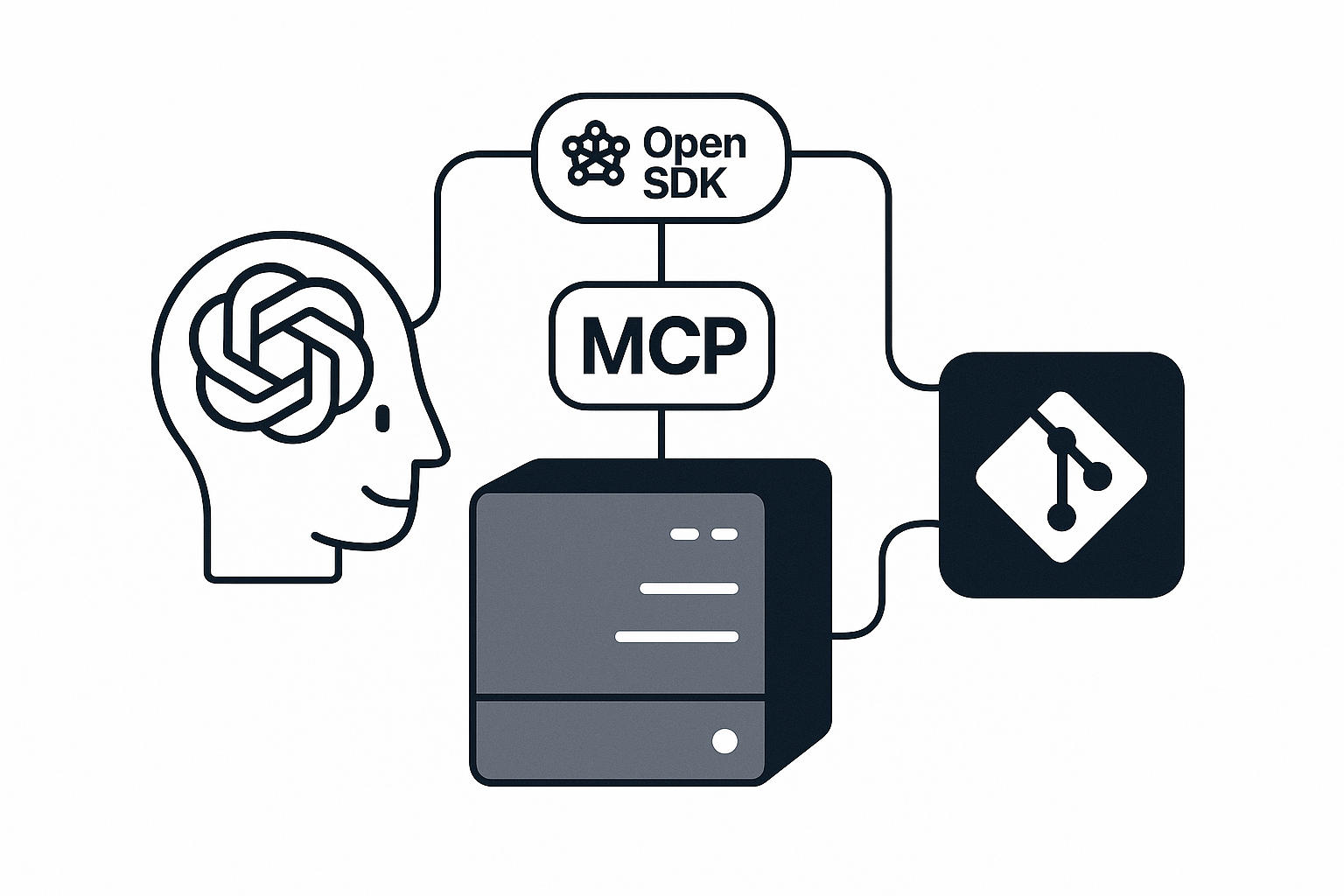 Build Git MCP Server with the OpenAI Agents SDK - CPI Consulting