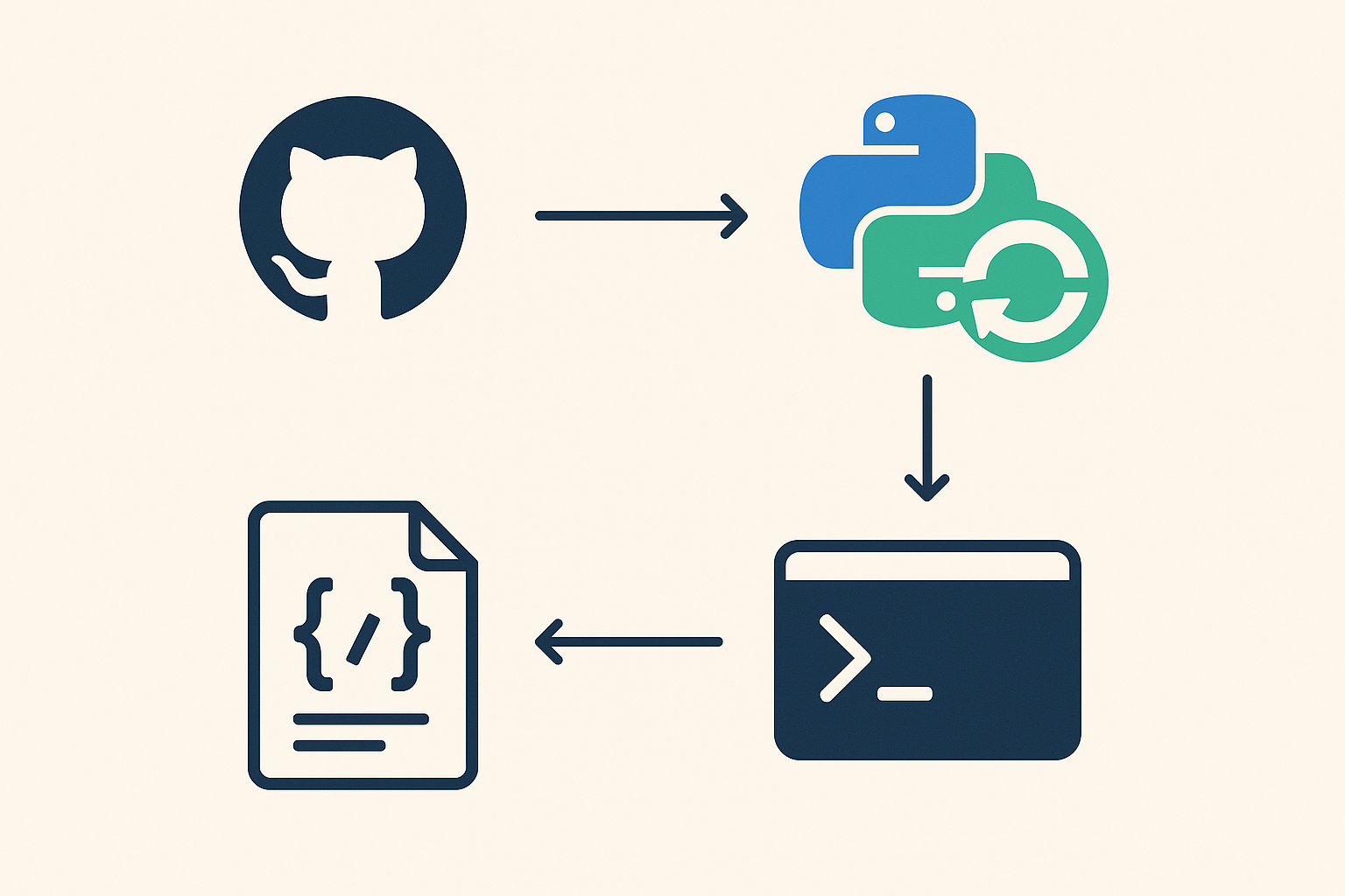 Auto Start Python Virtual Environment in GitHub Codespaces - CPI Consulting