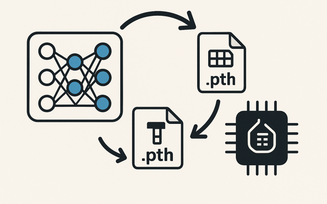 Loading and Saving PyTorch Weights