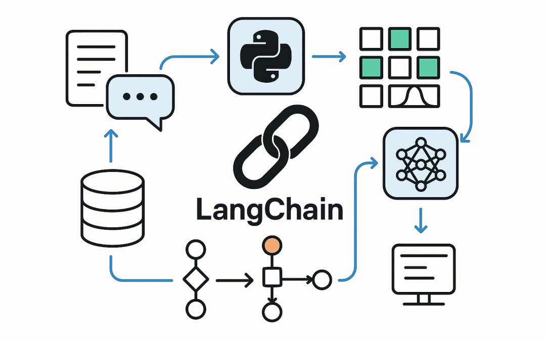 LangChain Architecture Explained