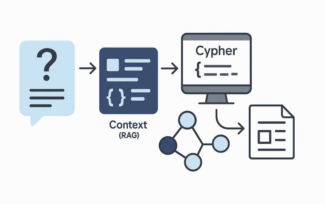 Use Text2Cypher with RAG