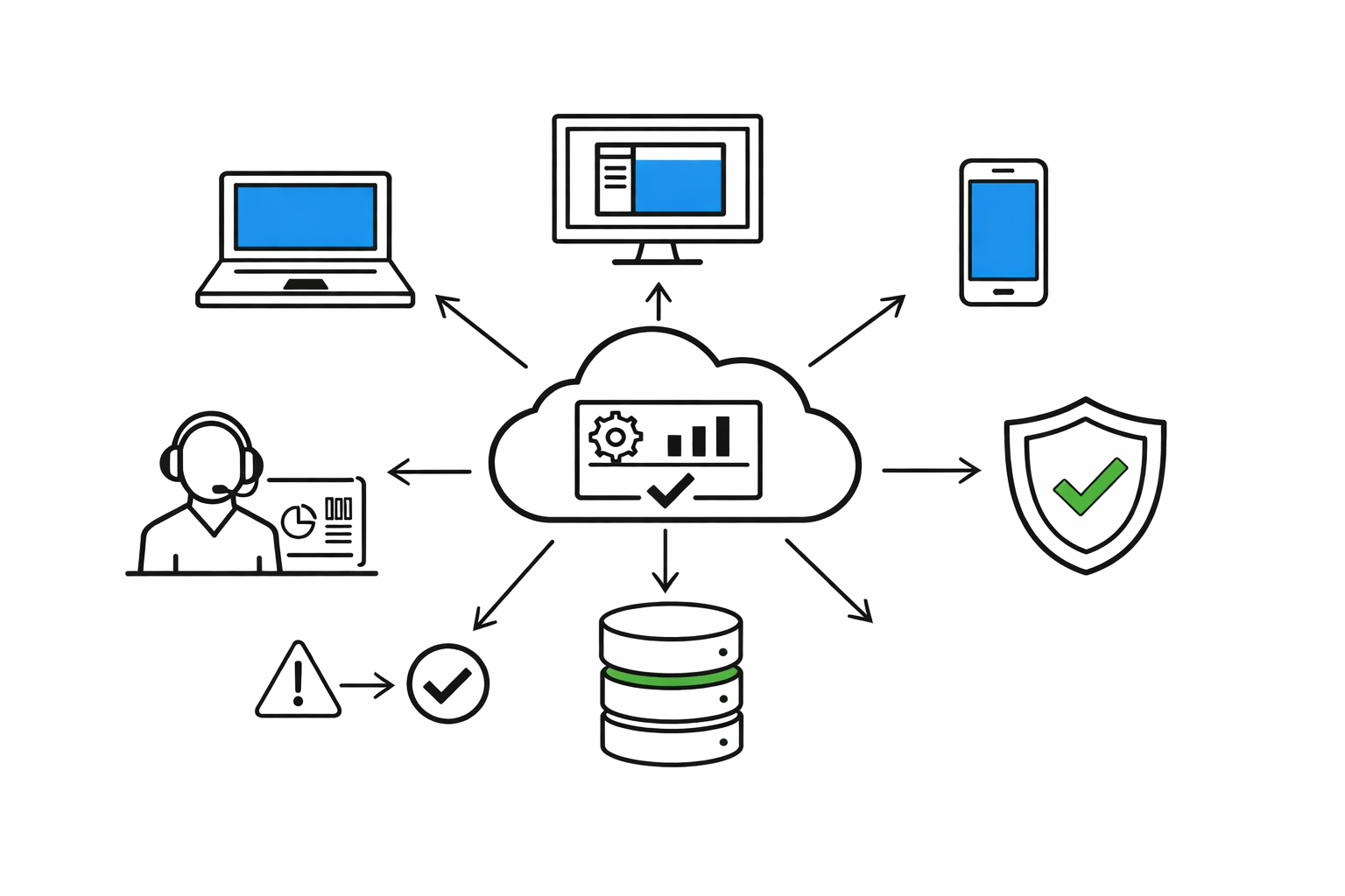 Single Control Windows 365 Intune Single Control Plane for IT Teams